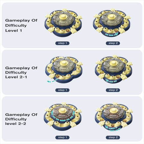 KADTC U.S. Brand & Design -3 Levels of Challenge - Spinning Dog Puzzle Toy for Small/Medium/Large Dogs Puzzles Feeder Treat Slow Dispenser Puppy Food Feeding Enrichment Toys Christmas & New Year Gift