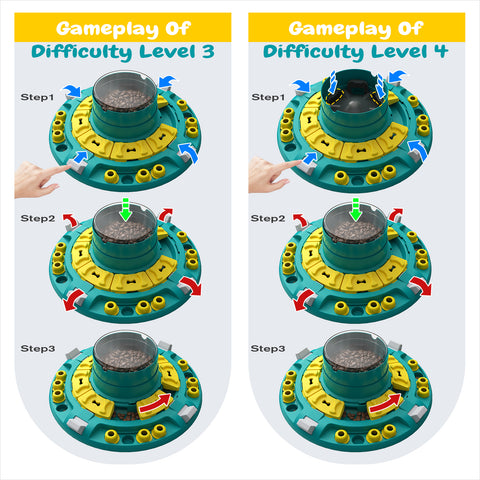 KADTC 4 Levels IN 1,Extra-Large Size,Beginner To Advanced Dog Puzzle Toy