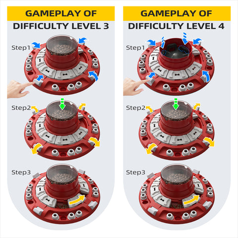 KADTC Interactive Dog Puzzle Toys for Boredom Stimulating Slow Food Feeder Bowl,Puppy Brain Mental Stimulation Mentally Toy Treat Dispenser Advanced Level 4 3 2 1 Small/Medium/Large Aggressive Chewers